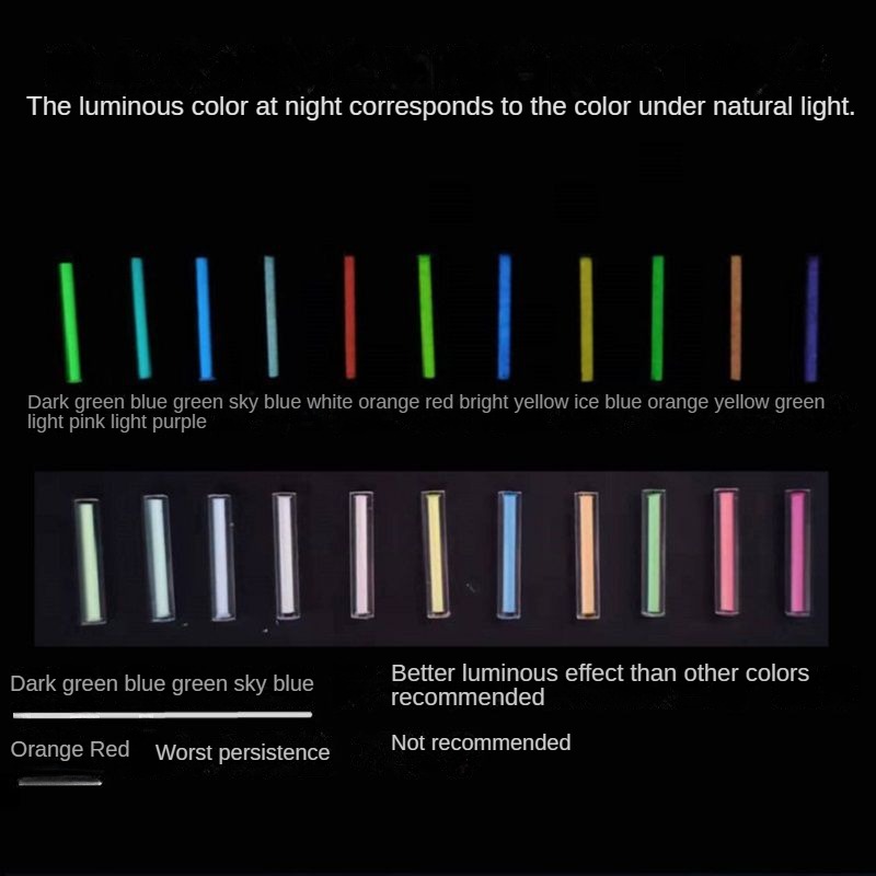 Not tritium 1.5 × 6mm Glass Lu – обзор и цена Tritium Gas Tube