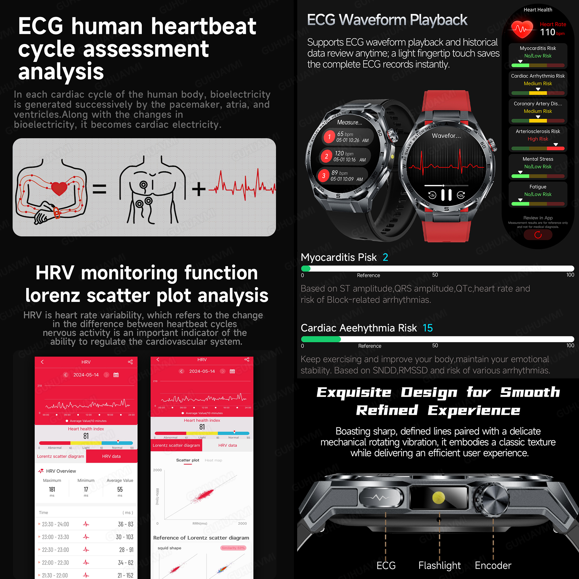 2026 New Body Fat AI Analysis  – обзор и цена Smartwatch Health Watches For Men