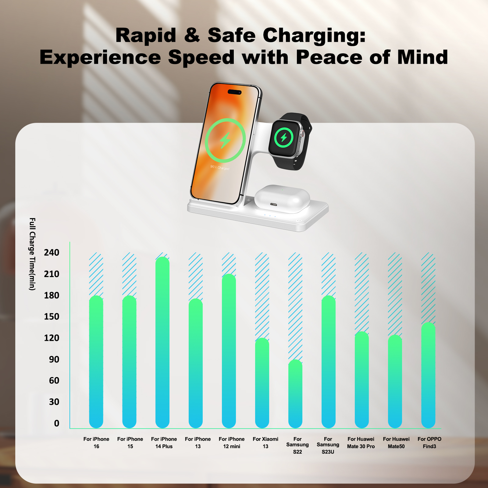 15W Magnetic Wireless Charger  – обзор и цена Smartwatch Watches Compatible With Iphone