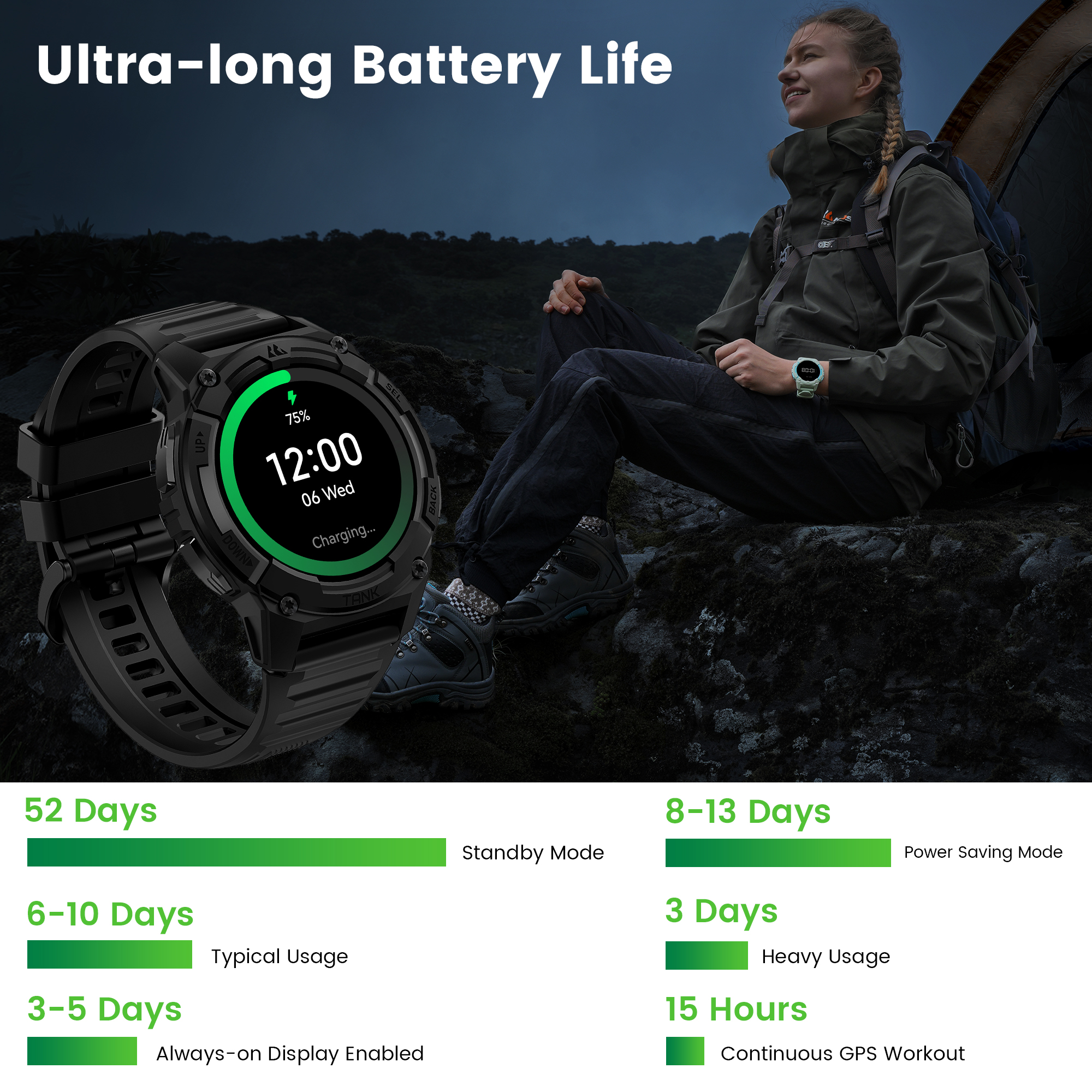 KOSPET TANK S2 GPS Smart Watch – обзор и цена Smartwatch Watches For Women With Gps
