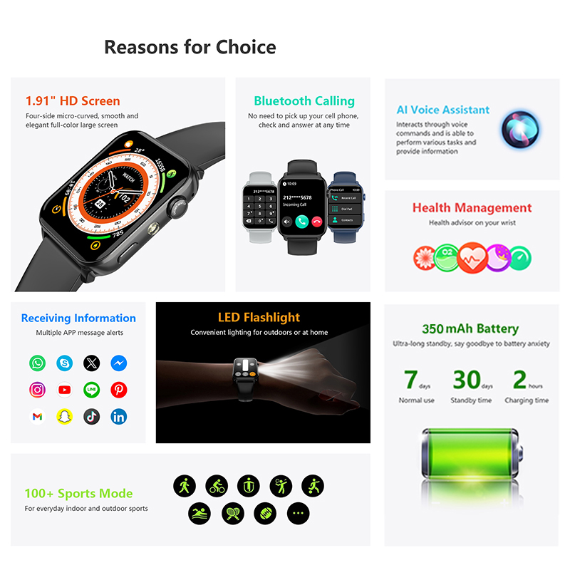 New 2025 Blackview R30 Max Sma – обзор и цена Smartwatch New Watches 2025