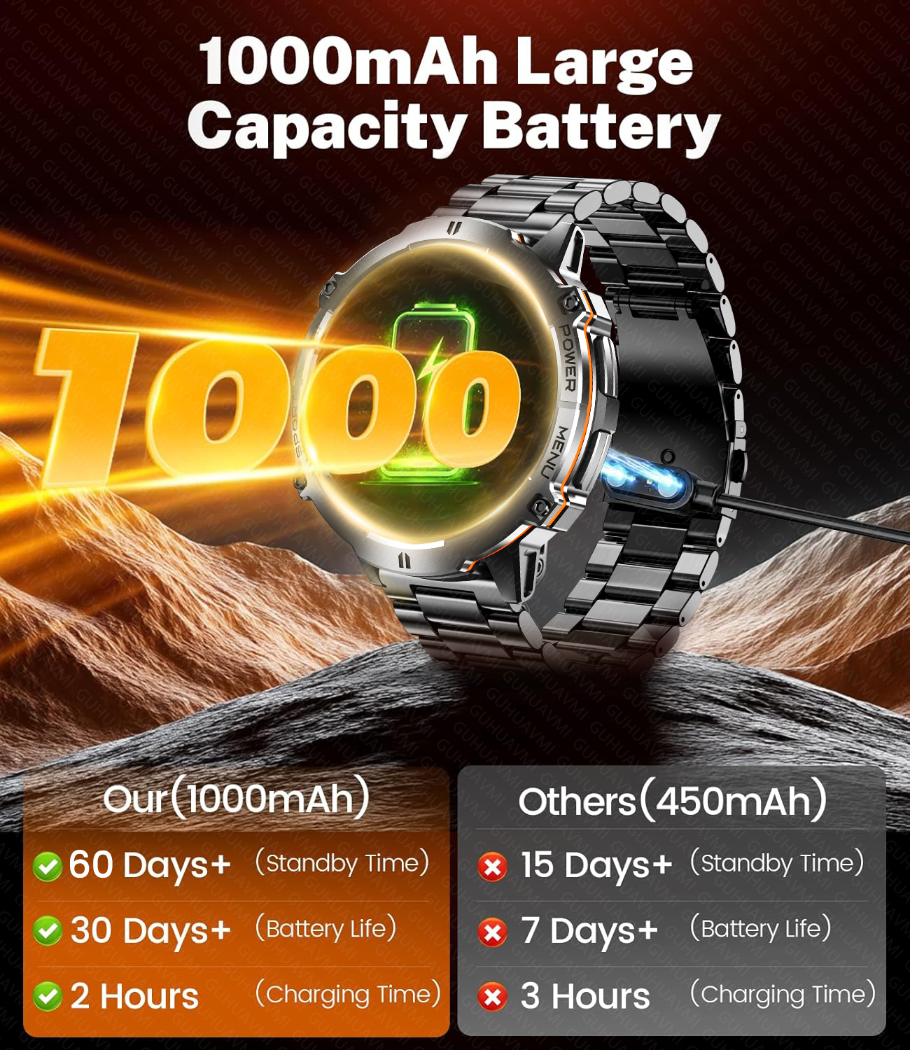 2026 New Men Outdoor GPS Smart – обзор и цена Timex Watches Smartwatch
