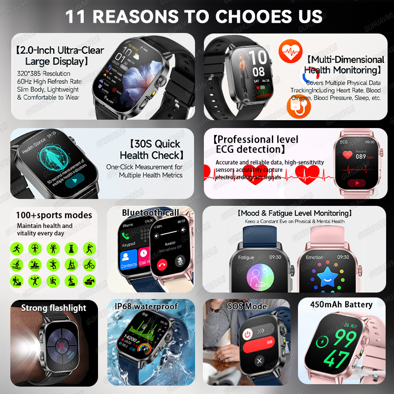 GUHUAVMI 2026 New Precise Heal – обзор и цена Smartwatch New Watches 2025