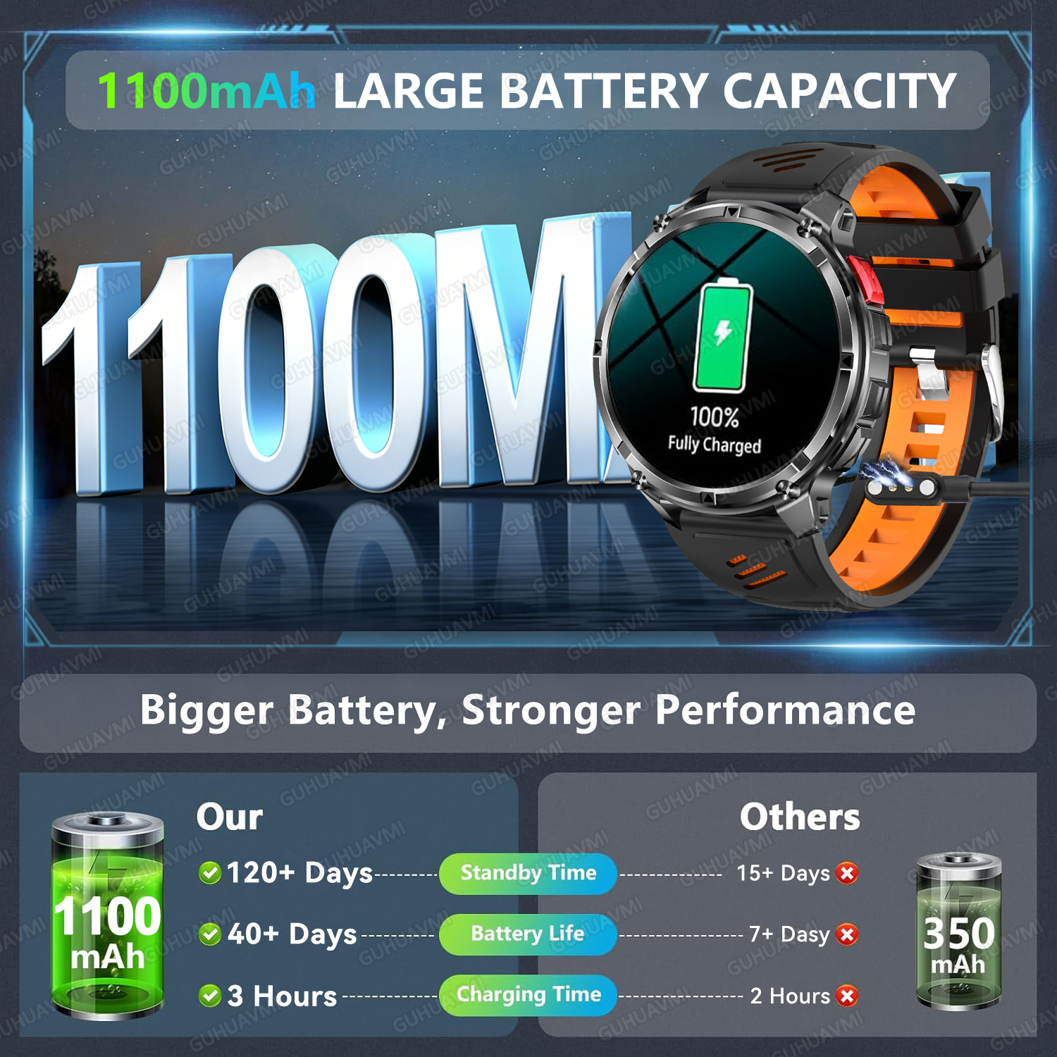 2026 New T-Rex3 Ultra 1100Mah  – обзор и цена Smartwatch New Watches 2025