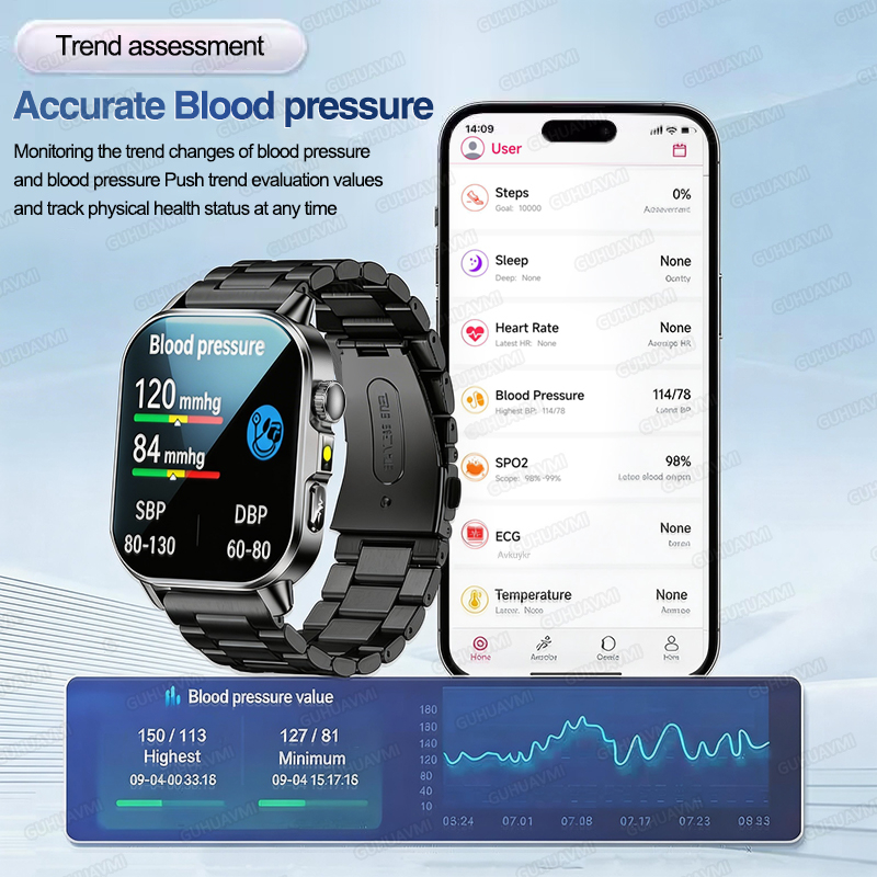 Nursing Grade New ECG+PPG Thre – обзор и цена Smartwatch Health Watches For Men