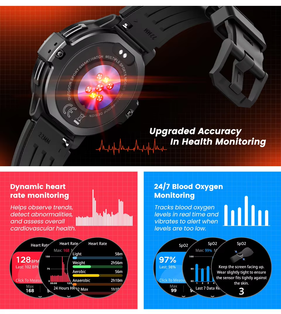 C31 GPS Smart Watch Fitness Tr – обзор и цена Timex Watches Smartwatch