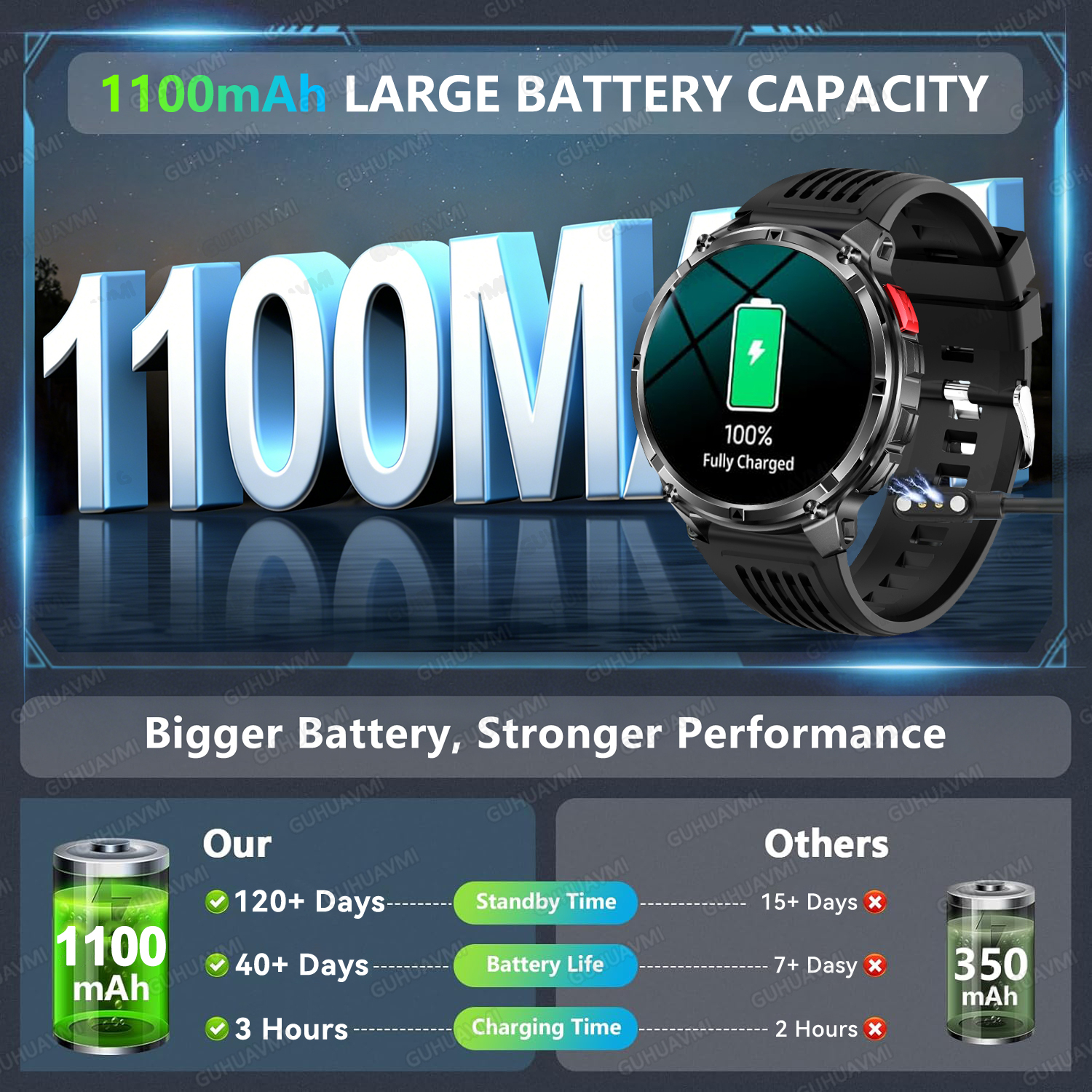 2026 New T-Rex3 Pro GPS Tracke – обзор и цена Smartwatch New Watches 2025