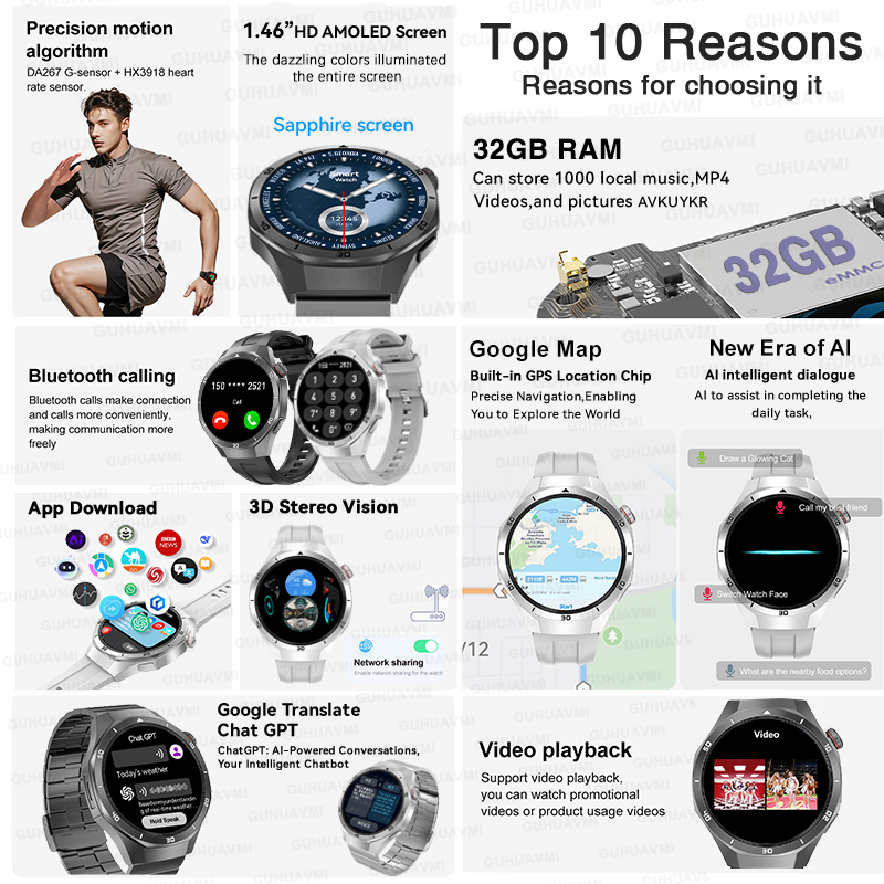 2026 New Watch 5 Pro GPS Map N – обзор и цена Hybrid Smartwatch